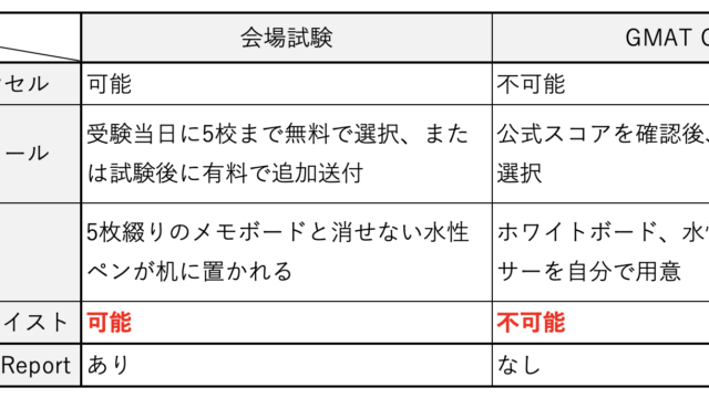 GMAT ジェイマス テキスト・OG2019日本語解説 本 セールショップ 